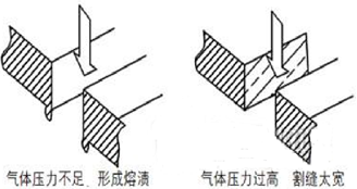 光纖激光切割的工藝參數(shù)及規(guī)律 光纖激光切割的工藝參數(shù)及規(guī)律